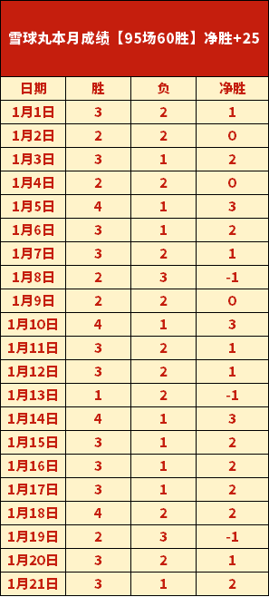 国王队四将,均超,分力克马刺,MK体育官方入口,MK体育入口,MK体育共享联赛,MK体育官方网站